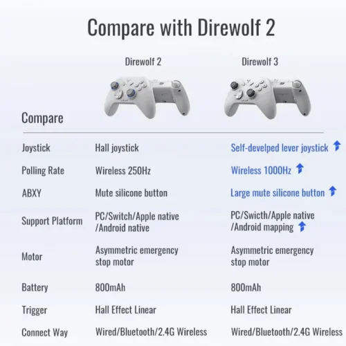 new flydigi direwolf3 wireless gaming controller by pickones 4